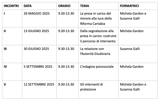 Programma corso